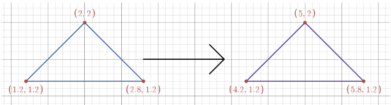 Triangle Reflection Example